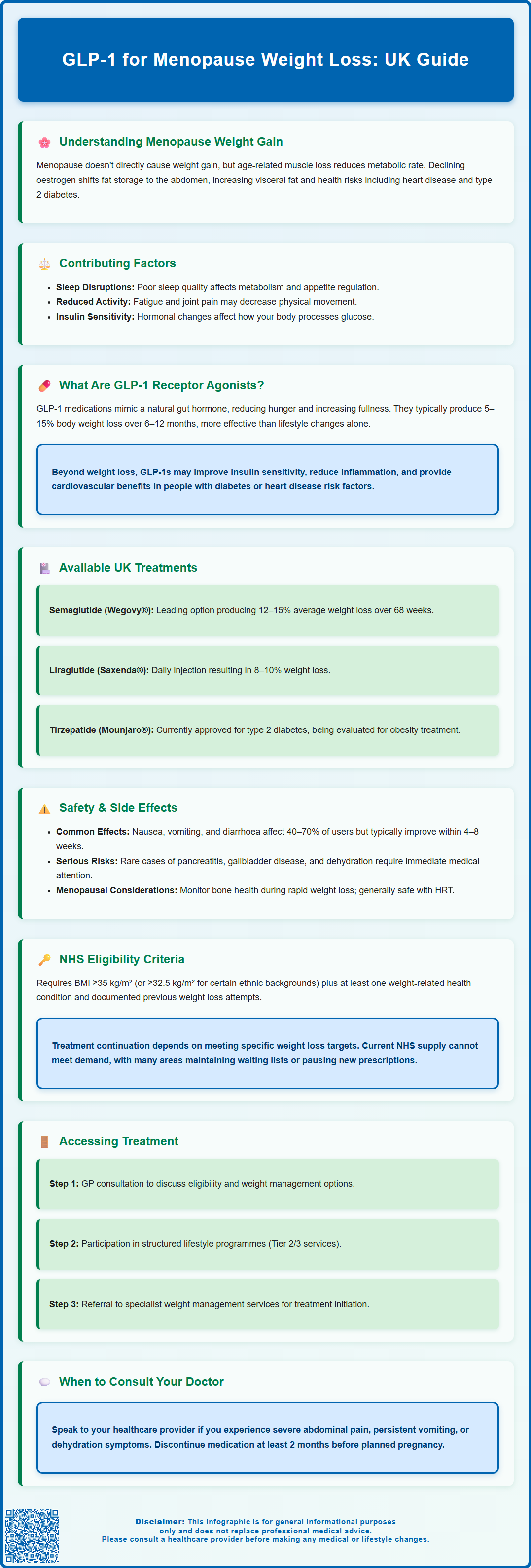 glp 1 for menopause weight loss