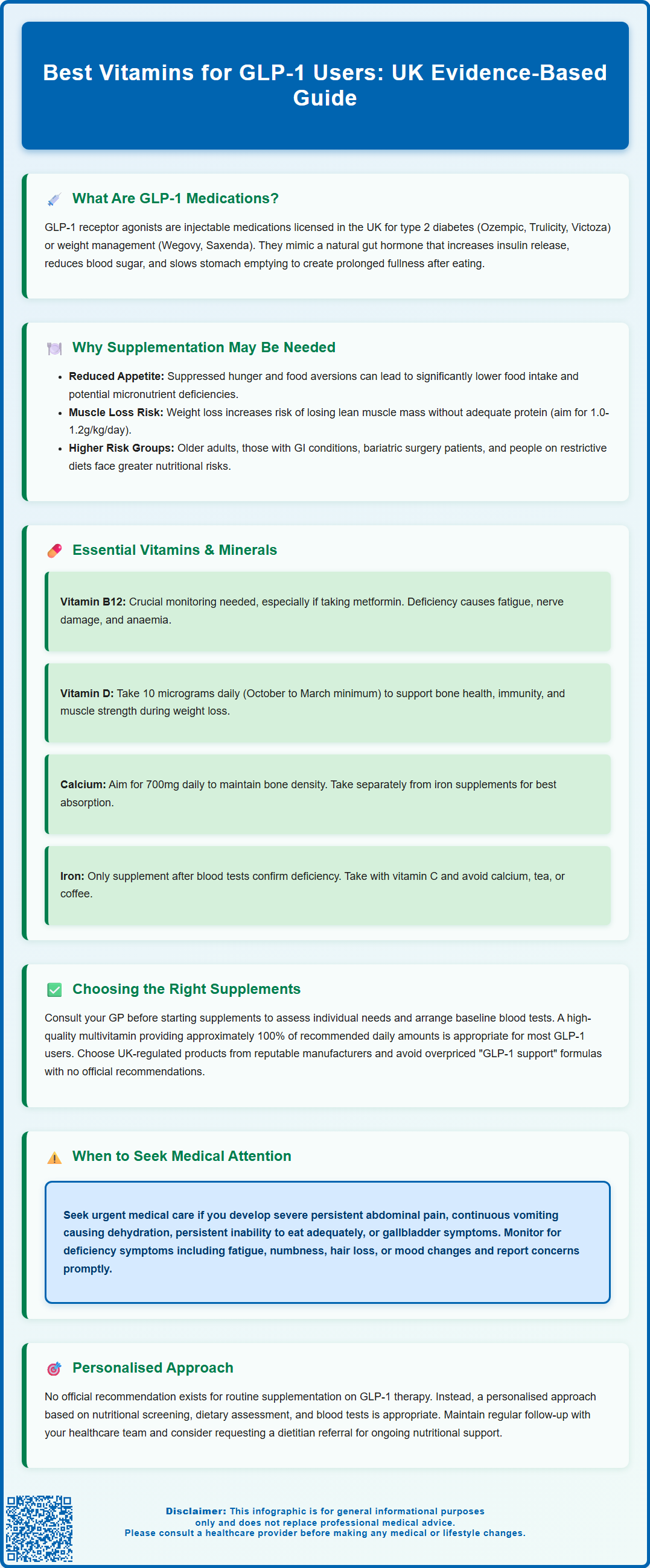 best vitamins for glp 1 users