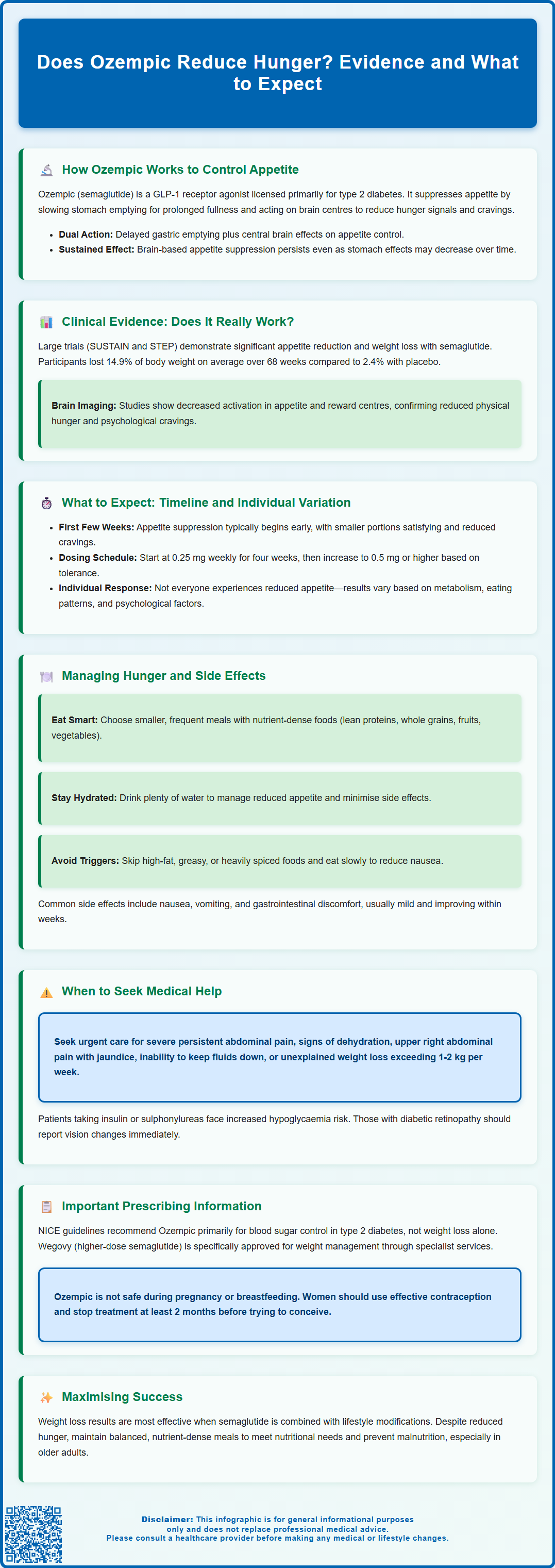 does ozempic reduce hunger
