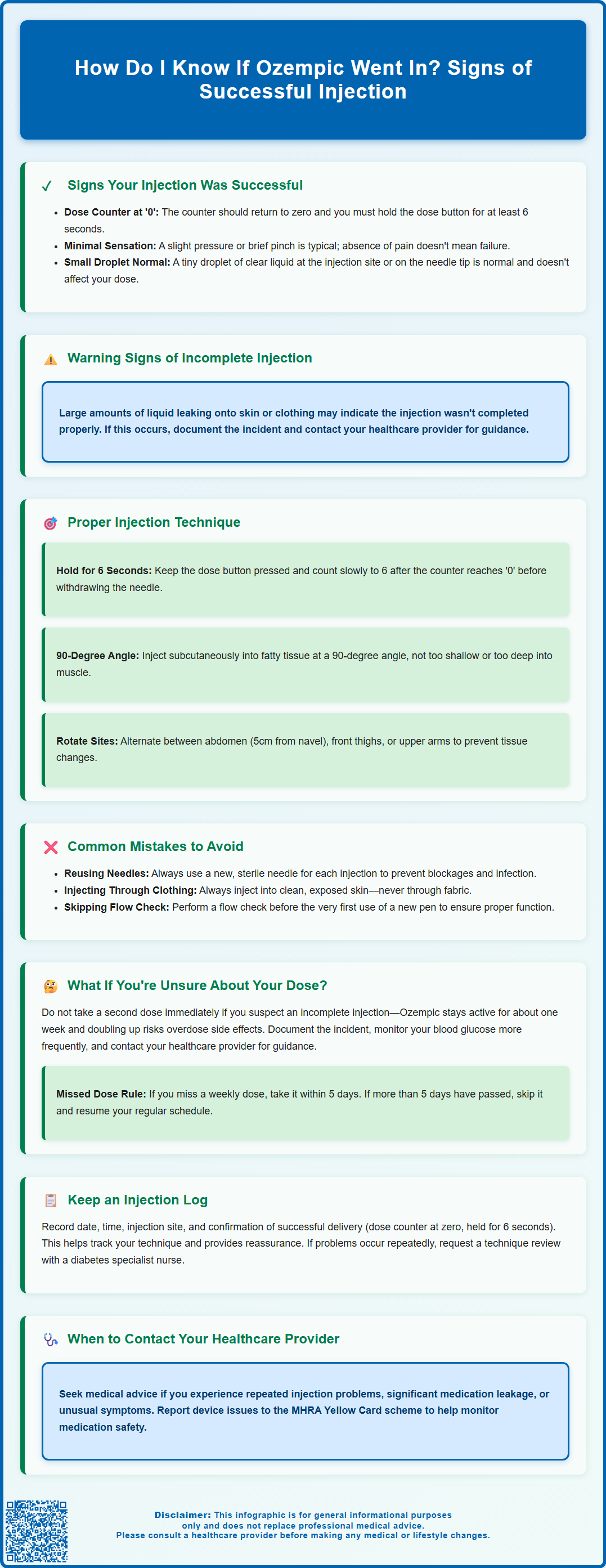 how do i know if ozempic went in