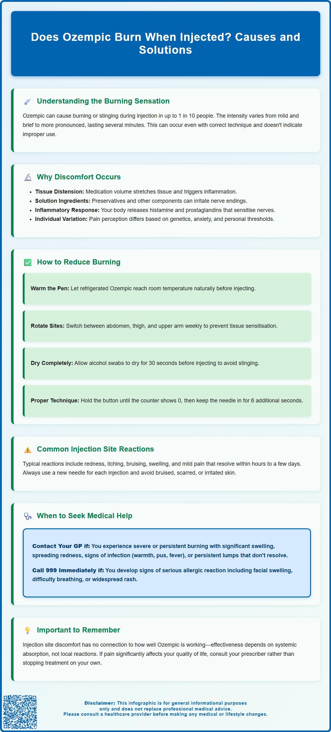 does ozempic burn when injected