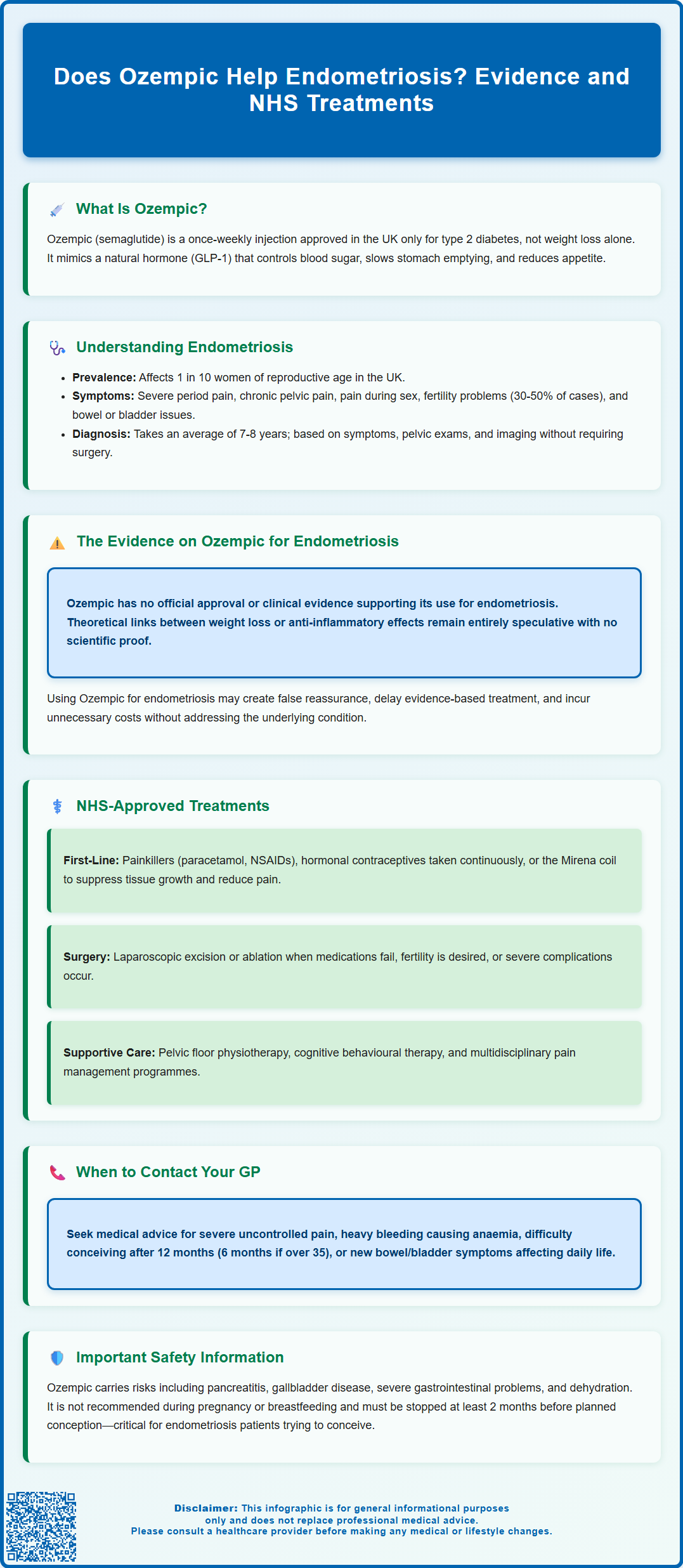 does ozempic help endometriosis