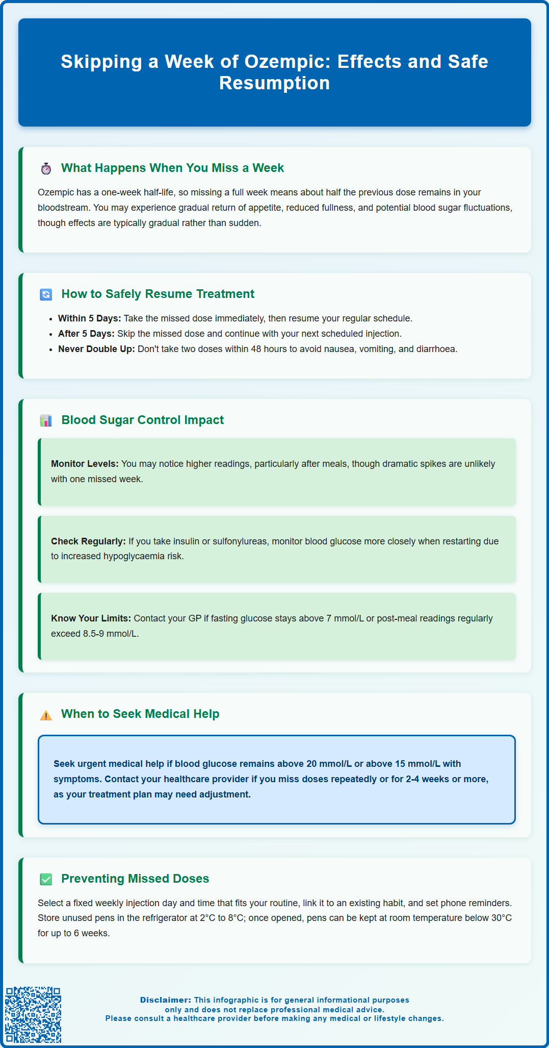 skipping a week of ozempic