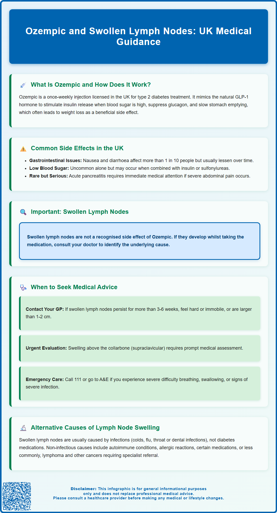 ozempic and swollen lymph nodes