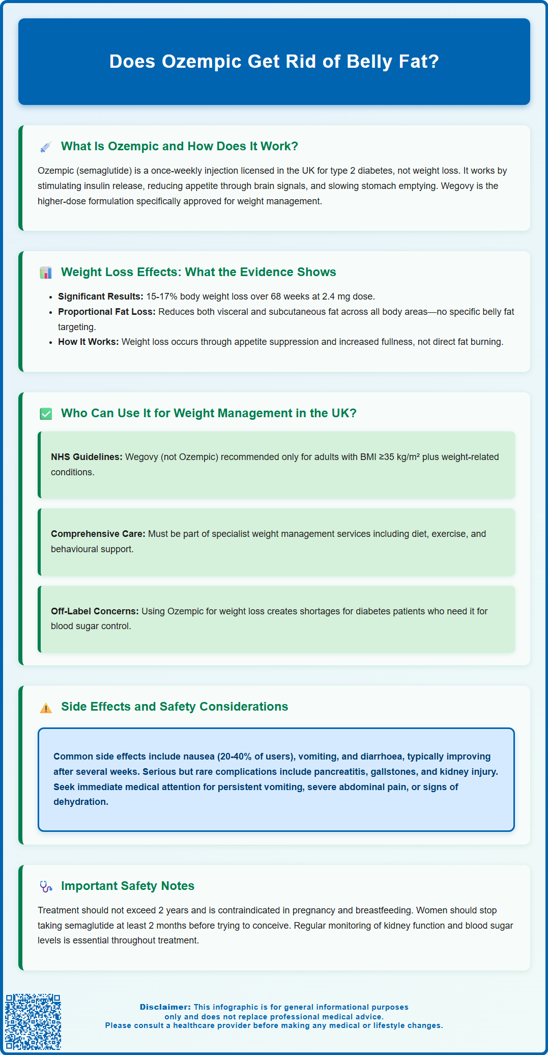 does ozempic get rid of belly fat