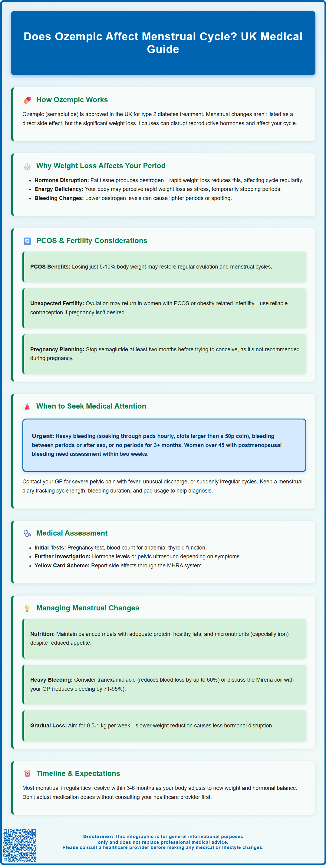 does ozempic affect menstrual cycle