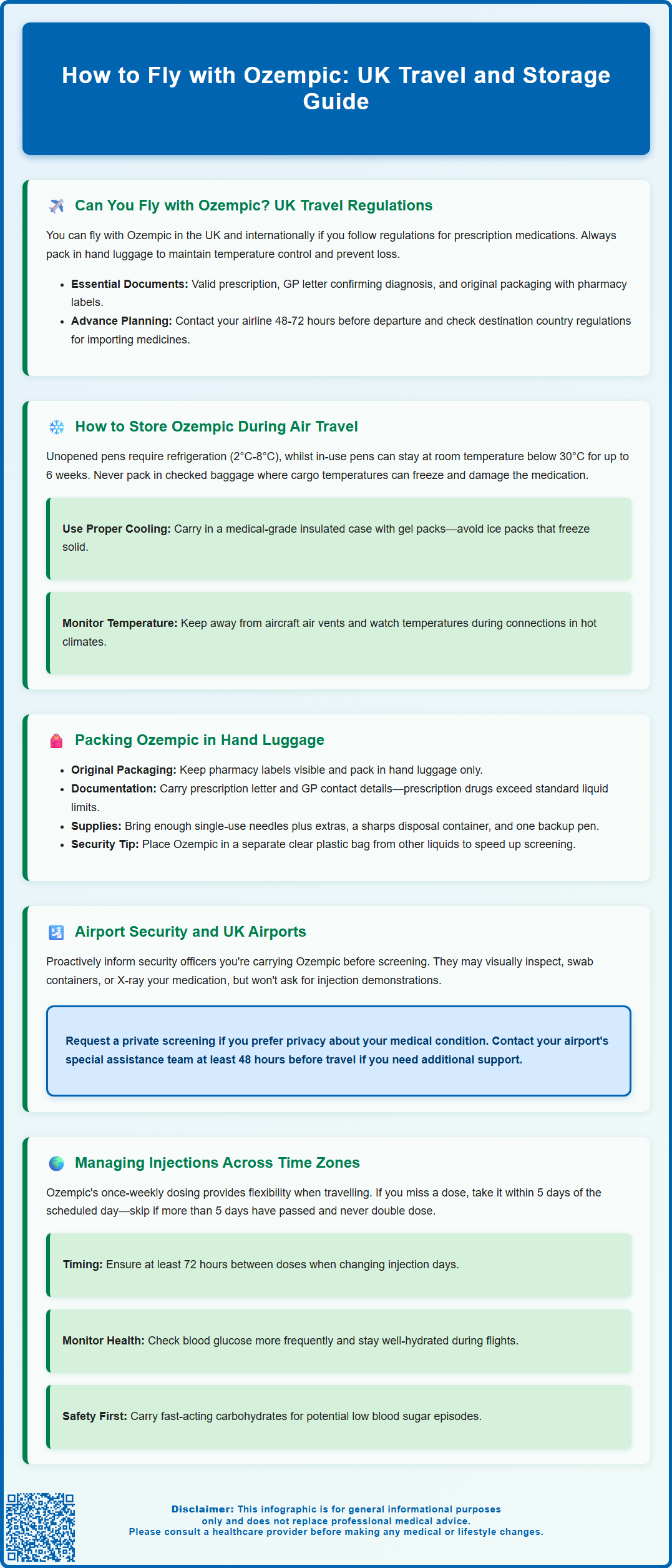 how do you fly with ozempic