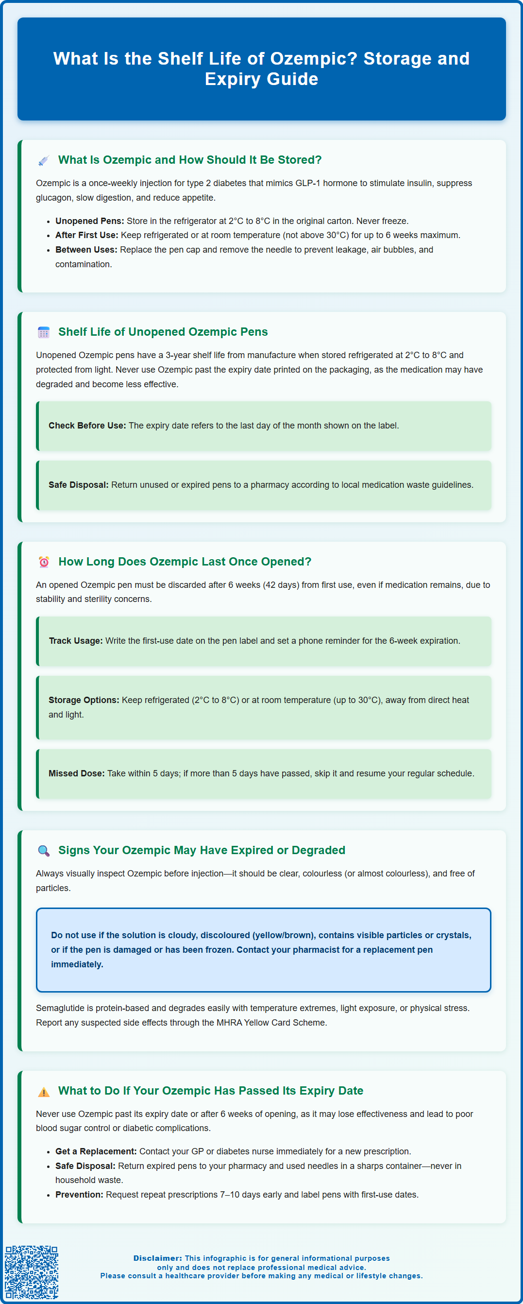 what is the shelf life of ozempic