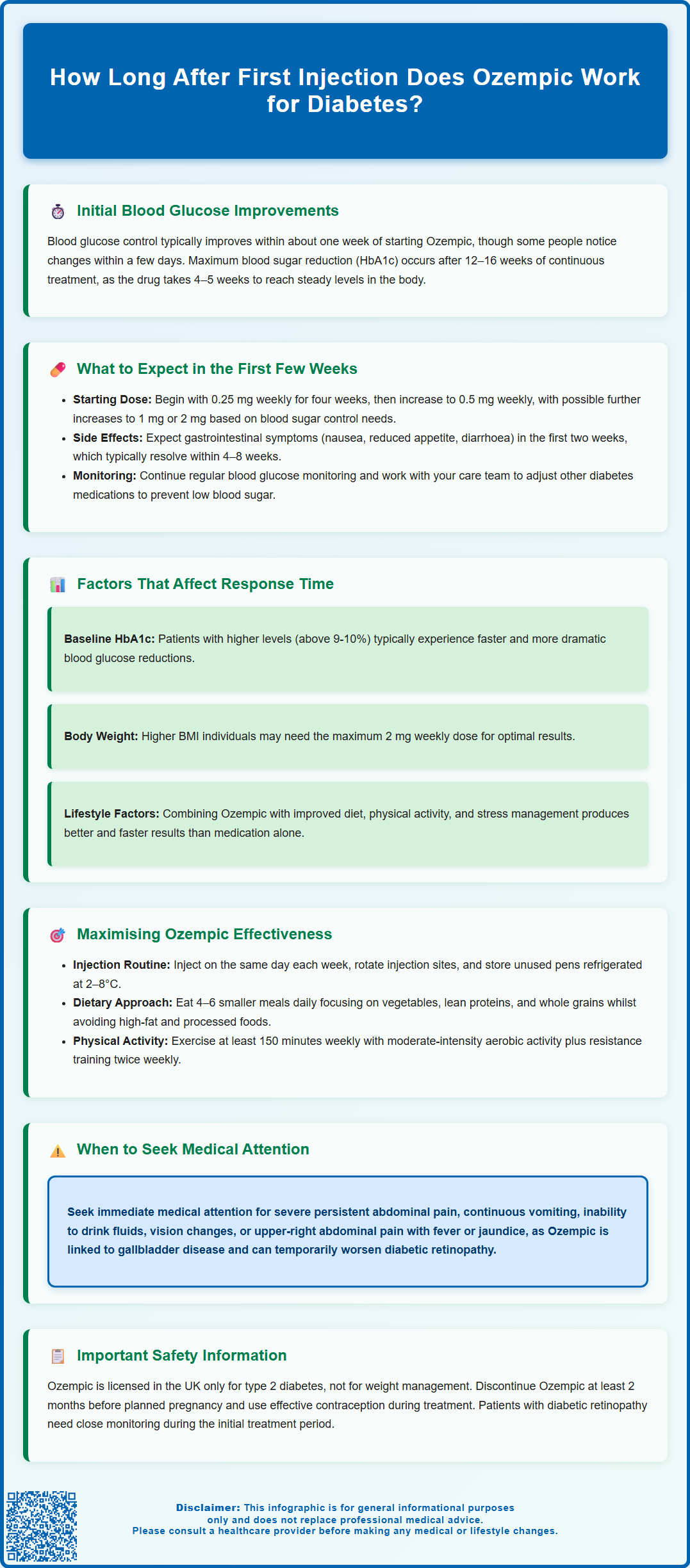 how long after first injection does ozempic work