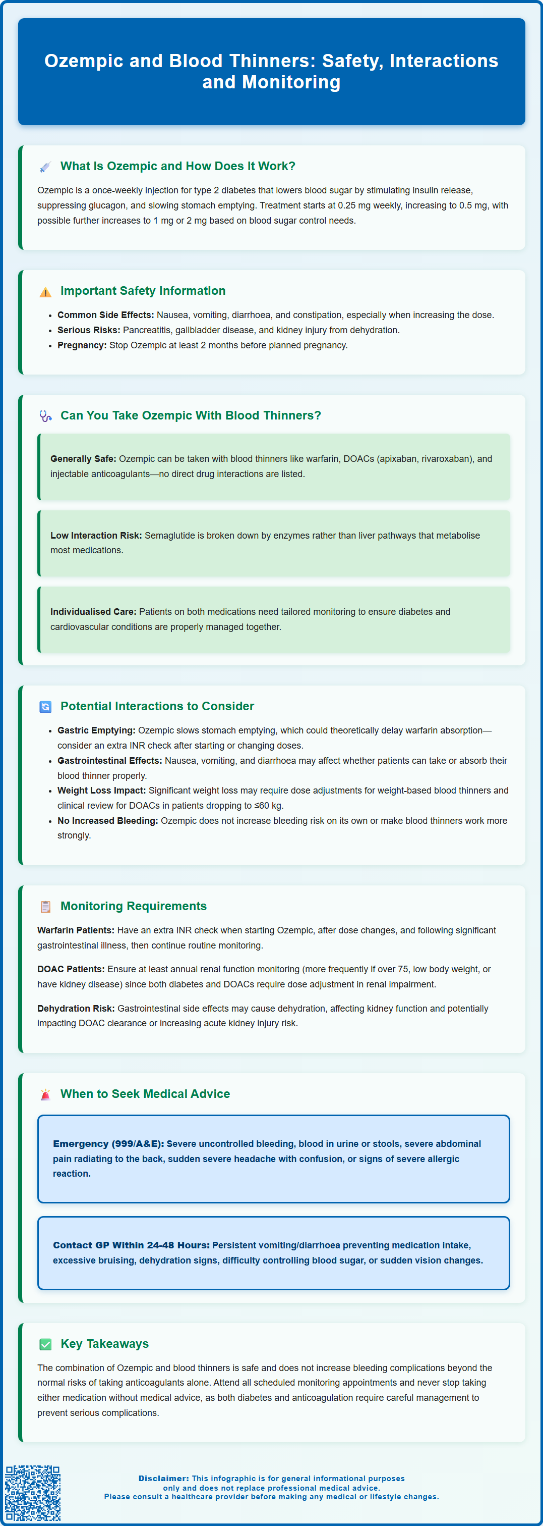 ozempic and blood thinners