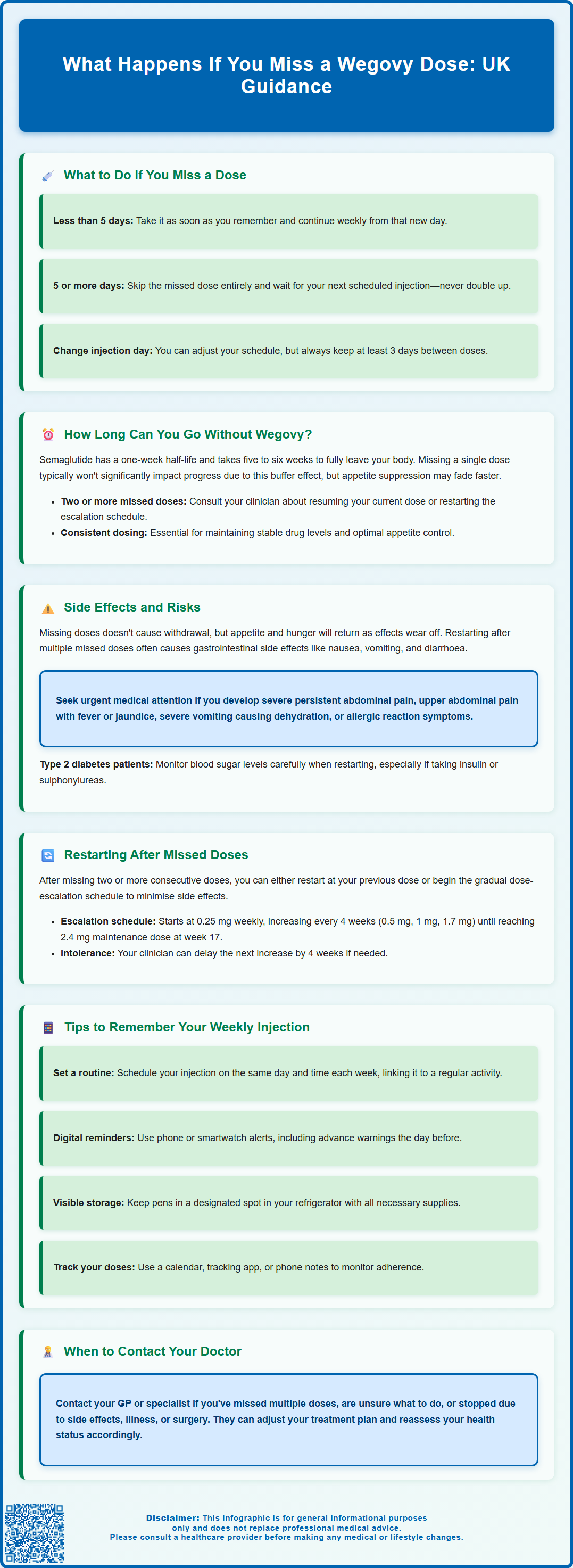 what happens if you miss a wegovy dose