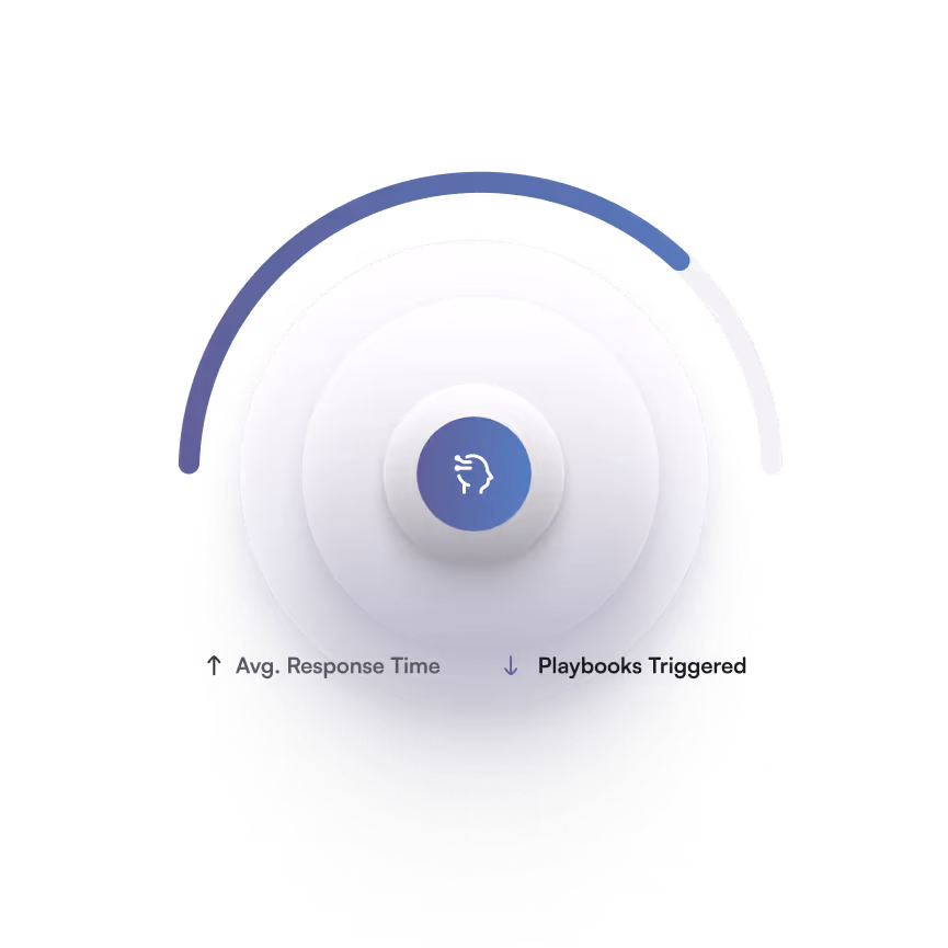 A circular dashboard gauge or meter with concentric rings in purple and white gradients, featuring a central purple circle with a clock icon. Below the gauge are two metrics with arrows: "Avg. Response Time" with an upward arrow on the left, and "Playbooks Triggered" with a downward arrow on the right. The overall design has a soft, gradient background suggesting a modern analytics or monitoring interface.RetryClaude can make mistakes. Please double-check responses.