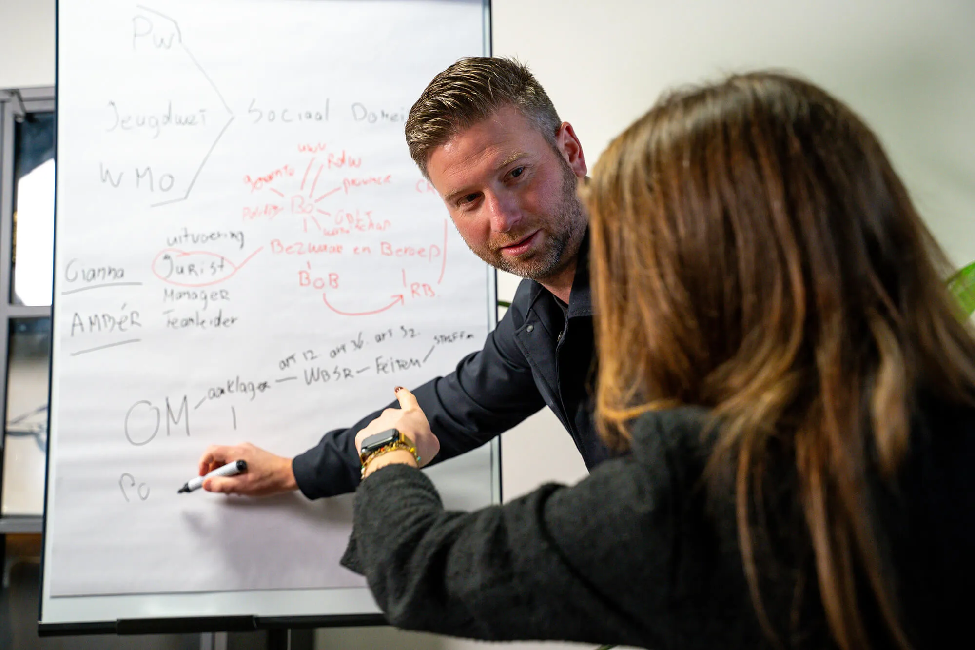 Projectbespreking met QONS voor opdrachtgevers in het sociaal domein