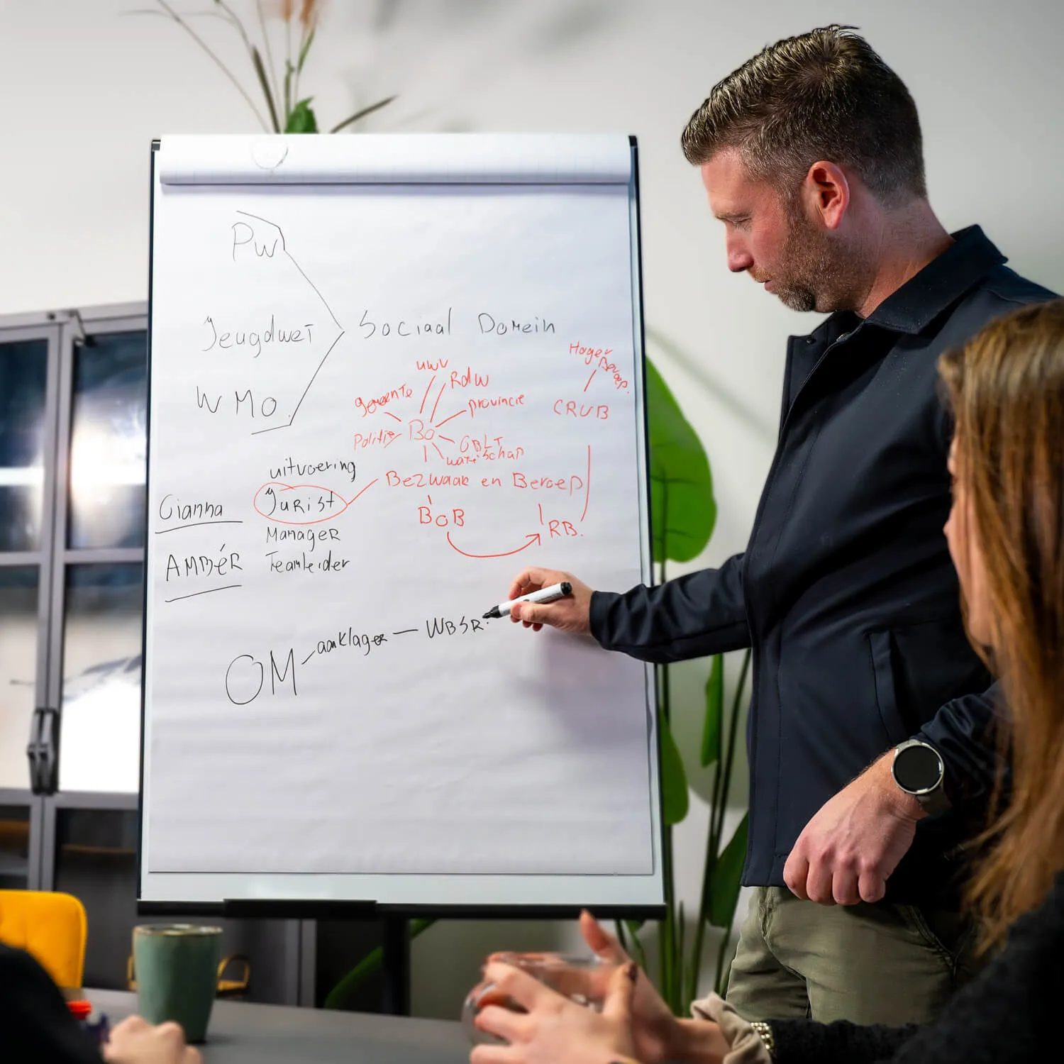 Jij de professional staat centraal bij QONS – Qonsultancy & Management in het sociaal domein