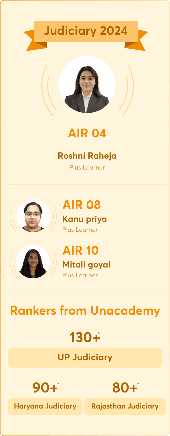 Unacademy rankers in UPSC 2023