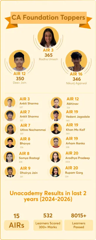 Unacademy rankers in UPSC 2023