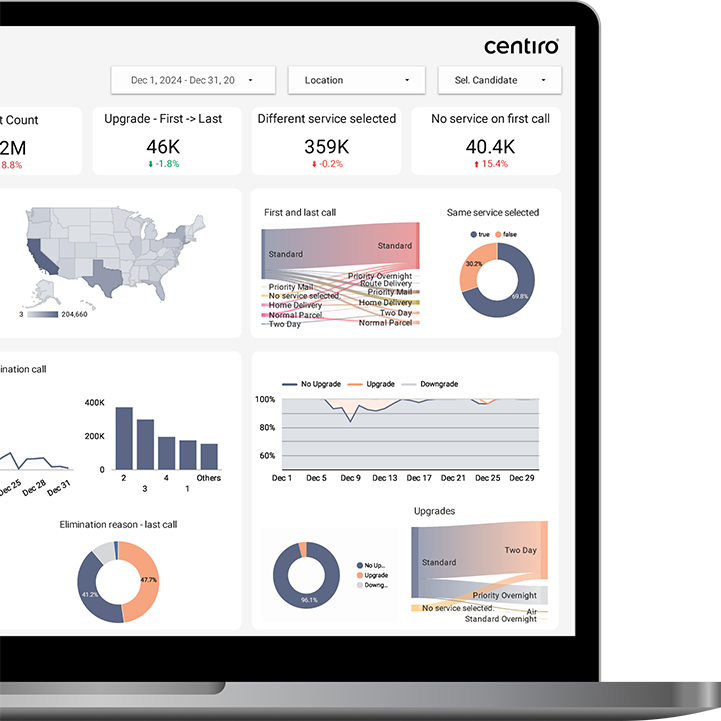 Laptop screen displaying Centiro dashboard with maps, bar charts, pie charts, and line graphs showing service selection, upgrades, and call data.