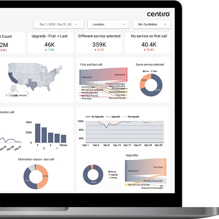 Laptop screen displaying Centiro dashboard with maps, bar charts, pie charts, and line graphs showing service selection, upgrades, and call data.