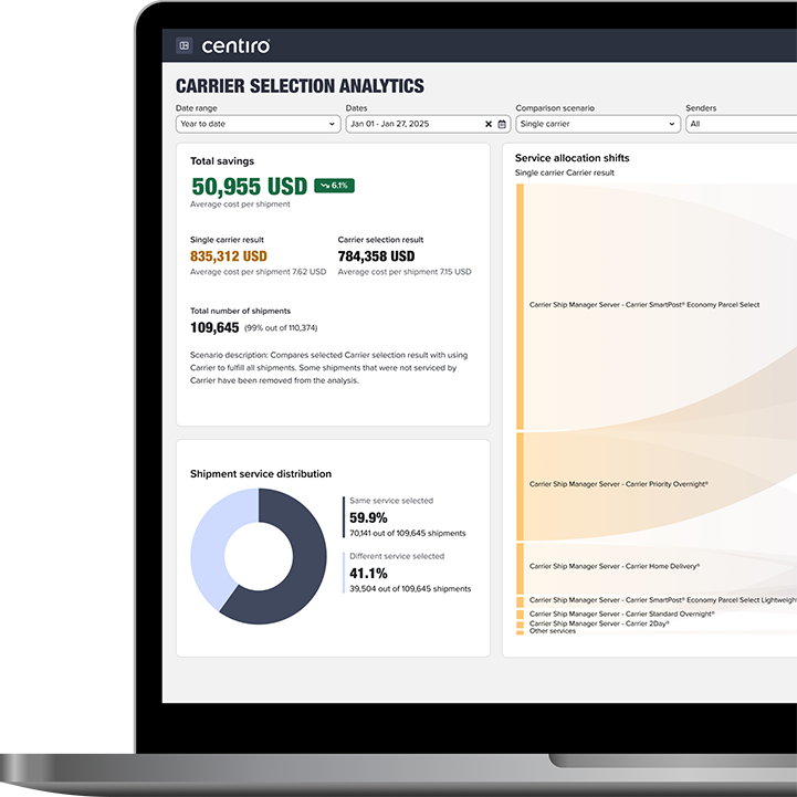 Laptop screen displaying Centiro dashboard with carrier selection analytics including total savings of 50,955 USD, shipment service distribution pie chart, and service allocation shifts flowchart.