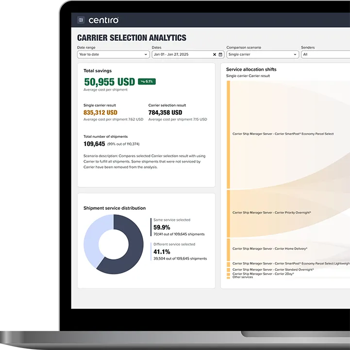 Laptop screen displaying Centiro dashboard with carrier selection analytics including total savings of 50,955 USD, shipment service distribution pie chart, and service allocation shifts flowchart.