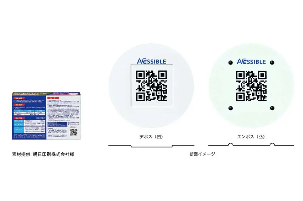 アクセシブルコードの断面イメージ図(デボス加工、エンボス加工)