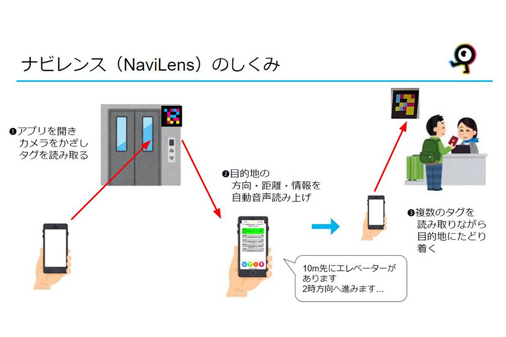 ナビレンスの仕組みの図式