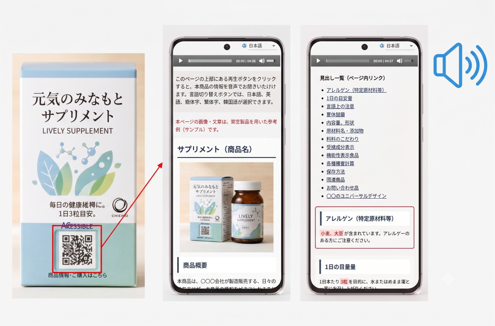 架空の商品のサンプルパッケージと、そのアクセシブルコードをスキャンした先のコンテンツの例