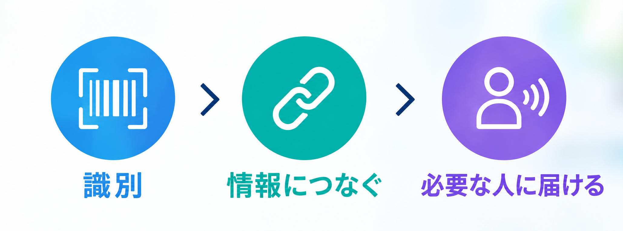 「商品を識別する」と「情報を届ける」をつなげる