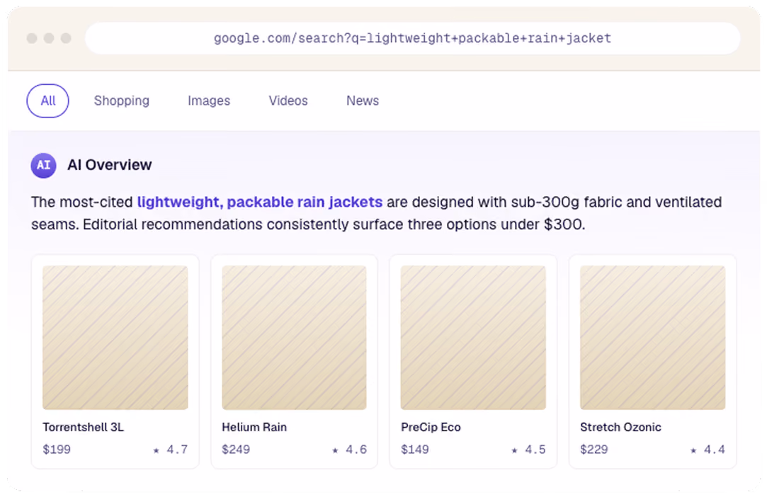 Ai Overview Examples
