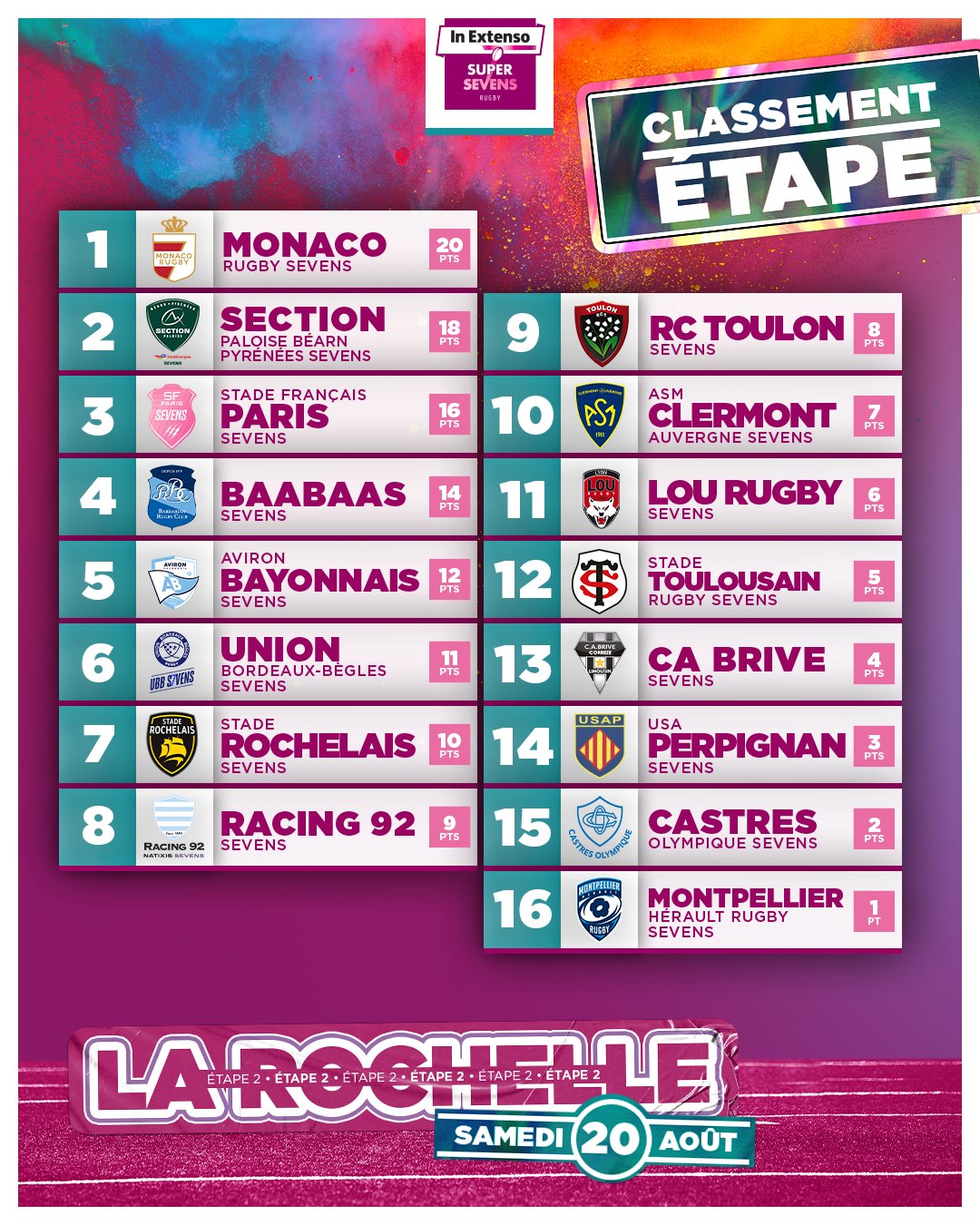 classement etape02