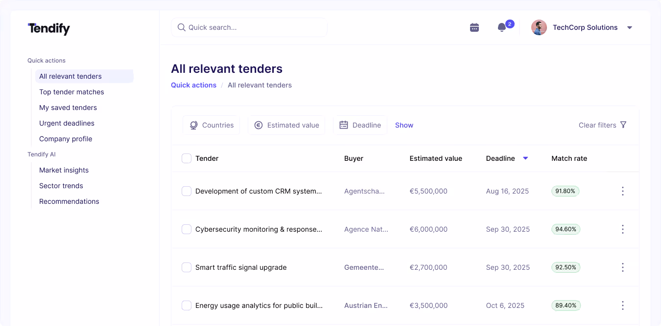 Tendify dashboard for tenders