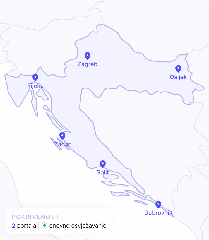 Map of Croatia with number of portals covered
