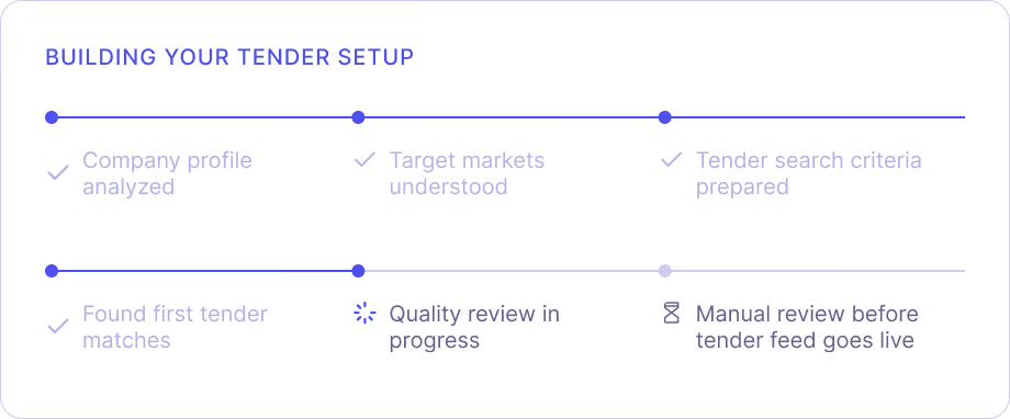 Tendify builds your setup
