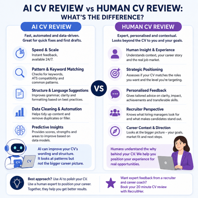 CV Review AI vs Human: What’s the Difference?