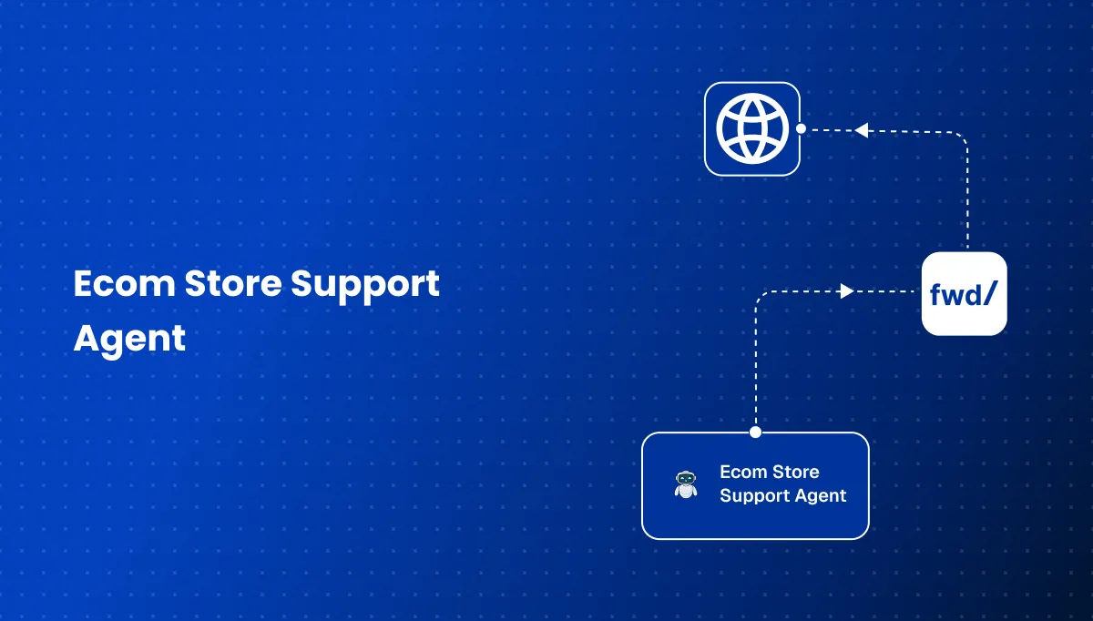 Ecommerce Store Support AI Agent | FwdSlash