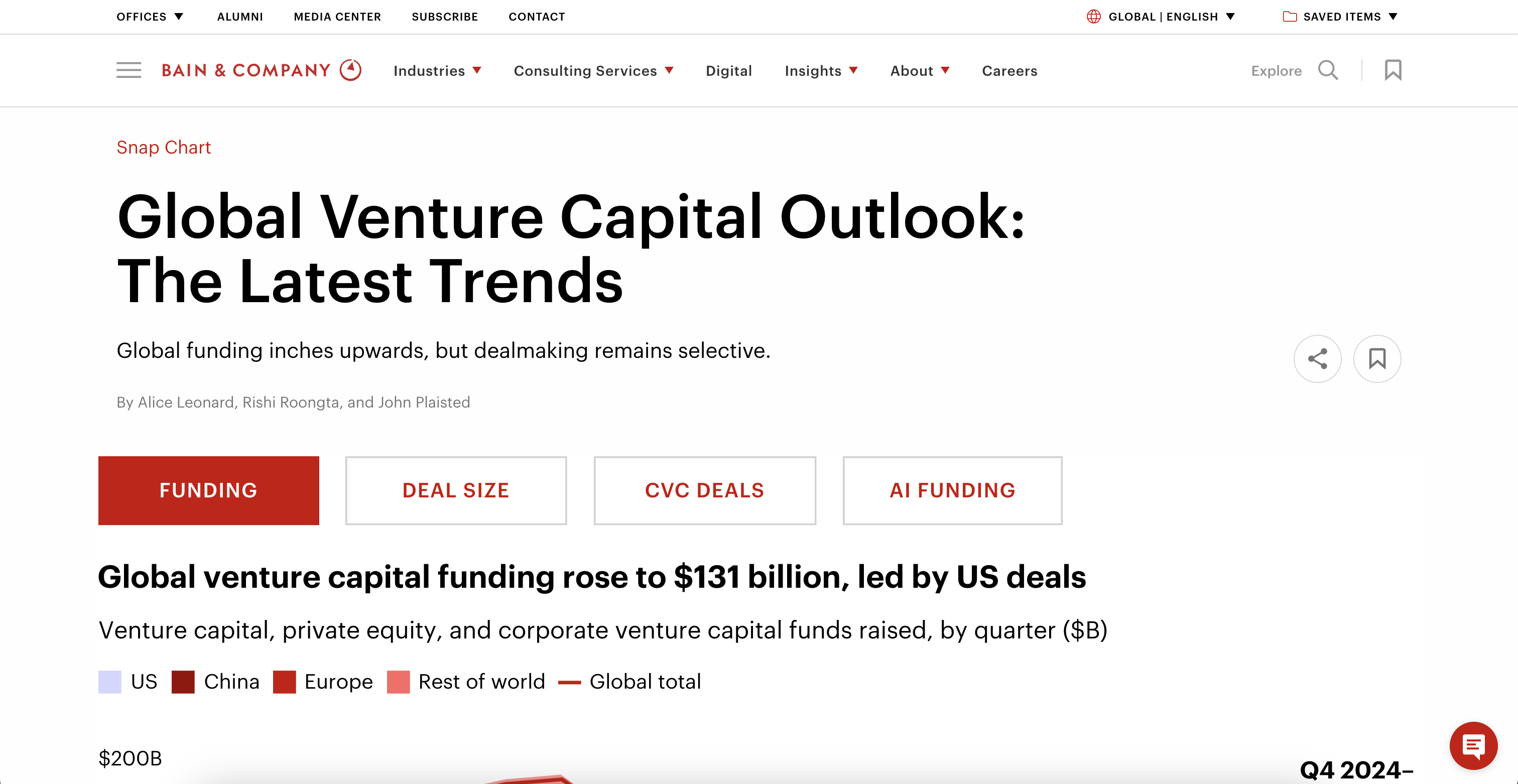 Bain Global VC Outlook 2024