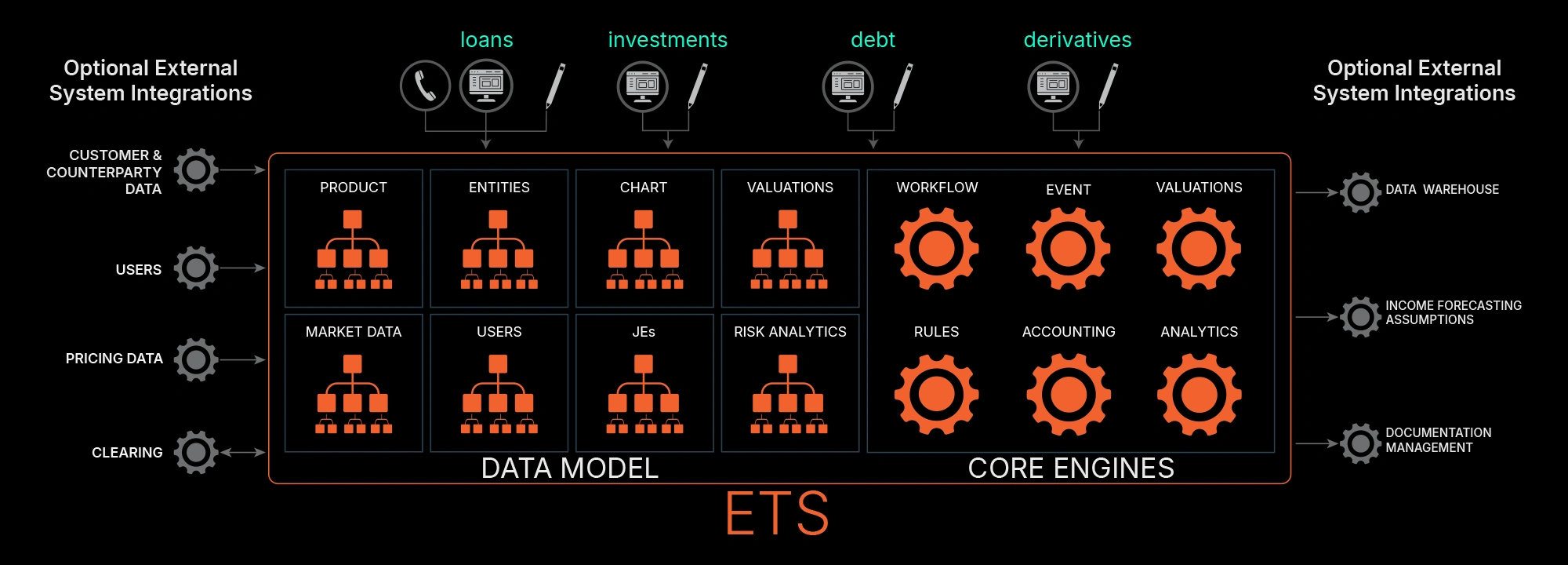 Integrated Solution Schematic