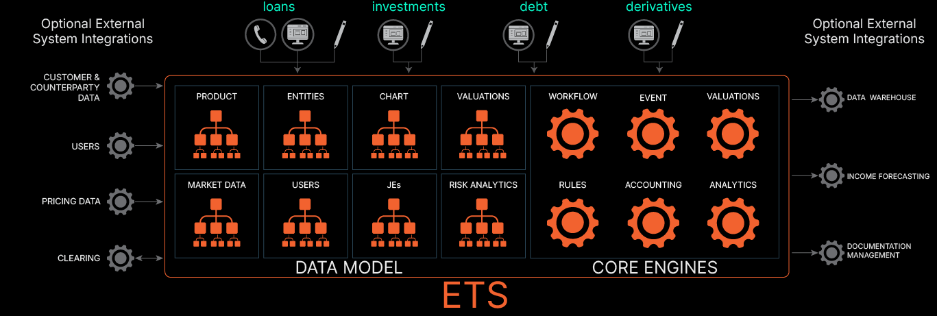 Integrated Solution Schematic