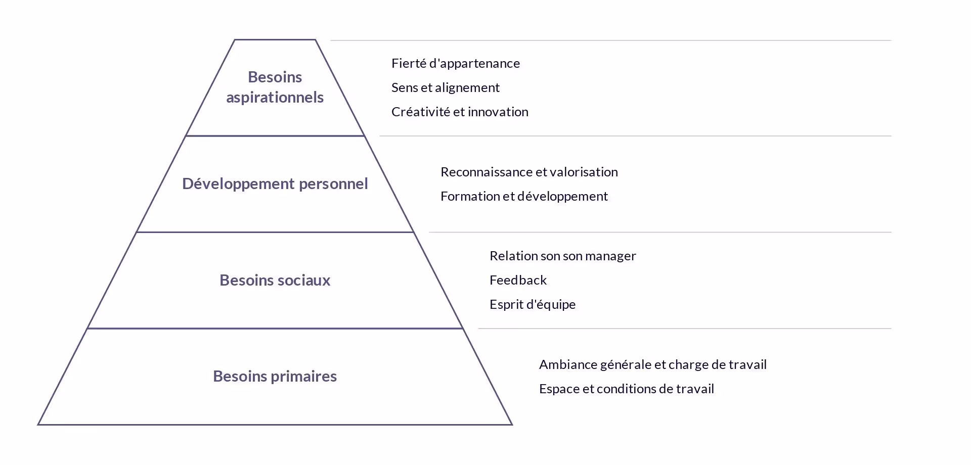 Étapes pour améliorer le bien-être au travail au sein de l'entreprise et renforcer la performance des salariés.