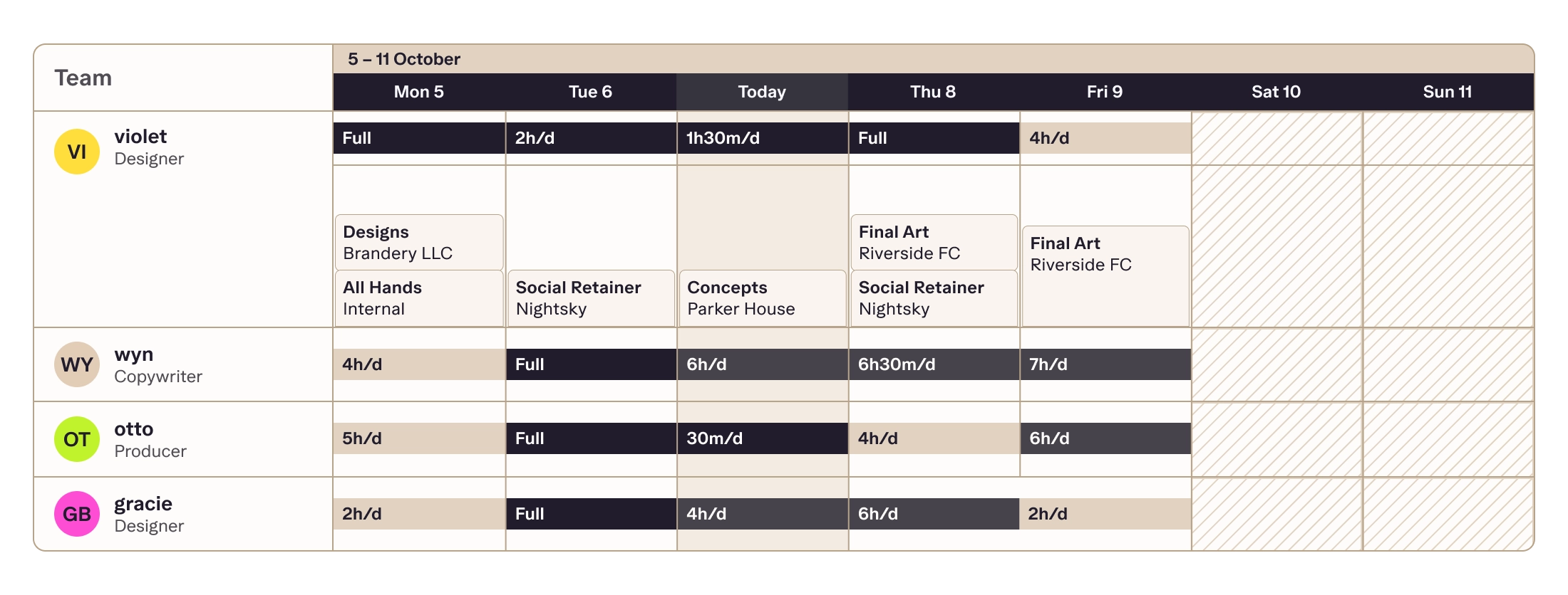 Streamtime team schedule showing each person's planned work and availability across the week