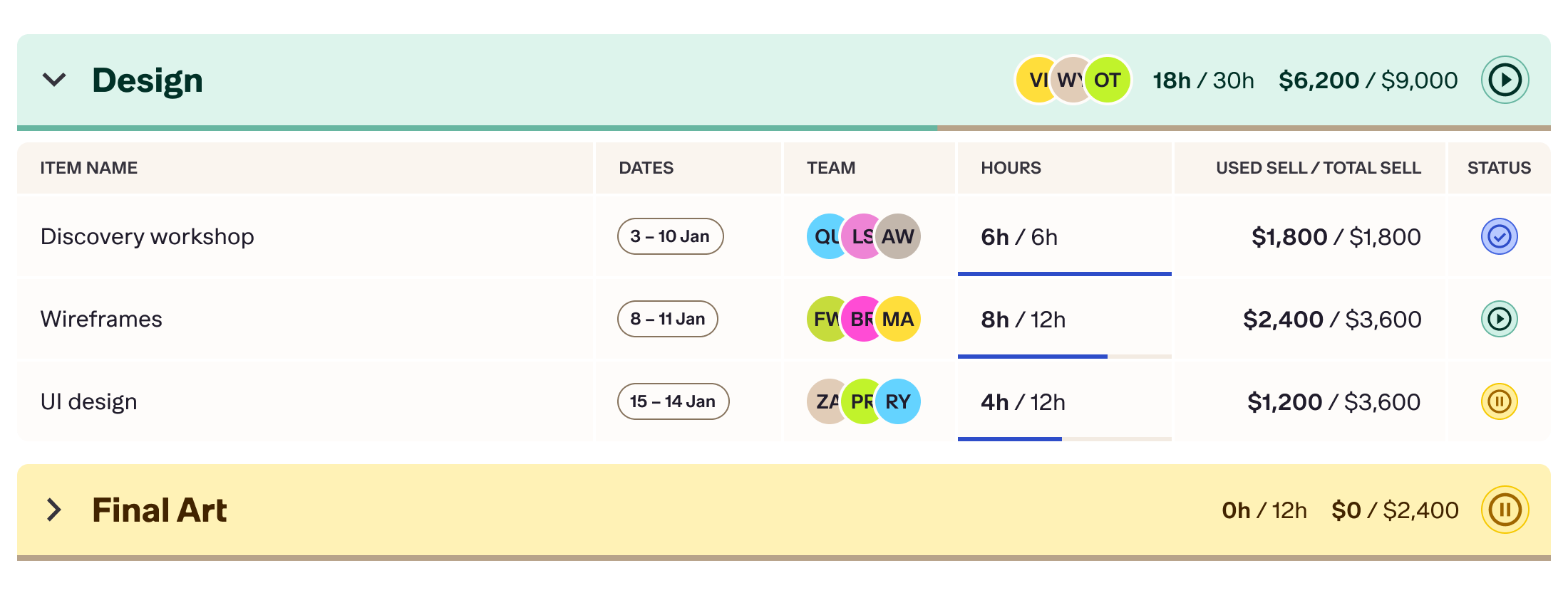 Streamtime job plan with a Design phase of tasks, each showing dates, team, hours and sell against budget