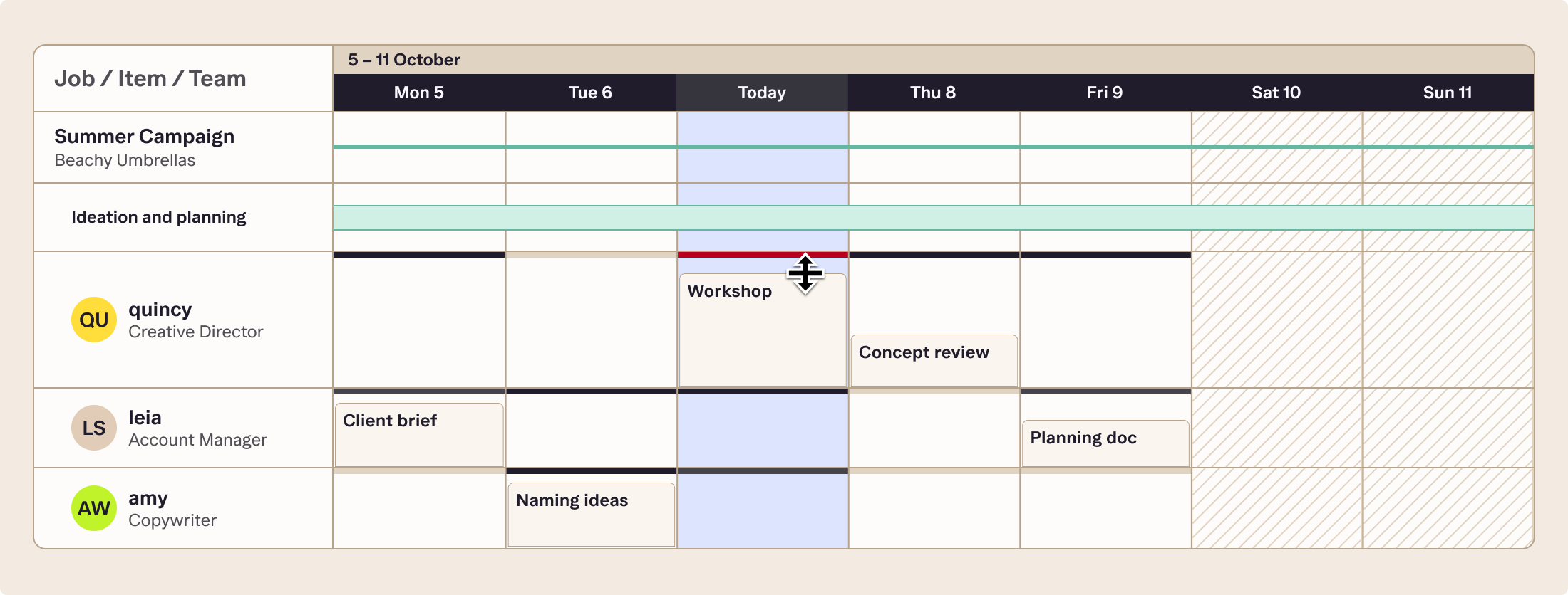 Streamtime schedule by job, item and team, with a campaign's tasks planned across each person's week
