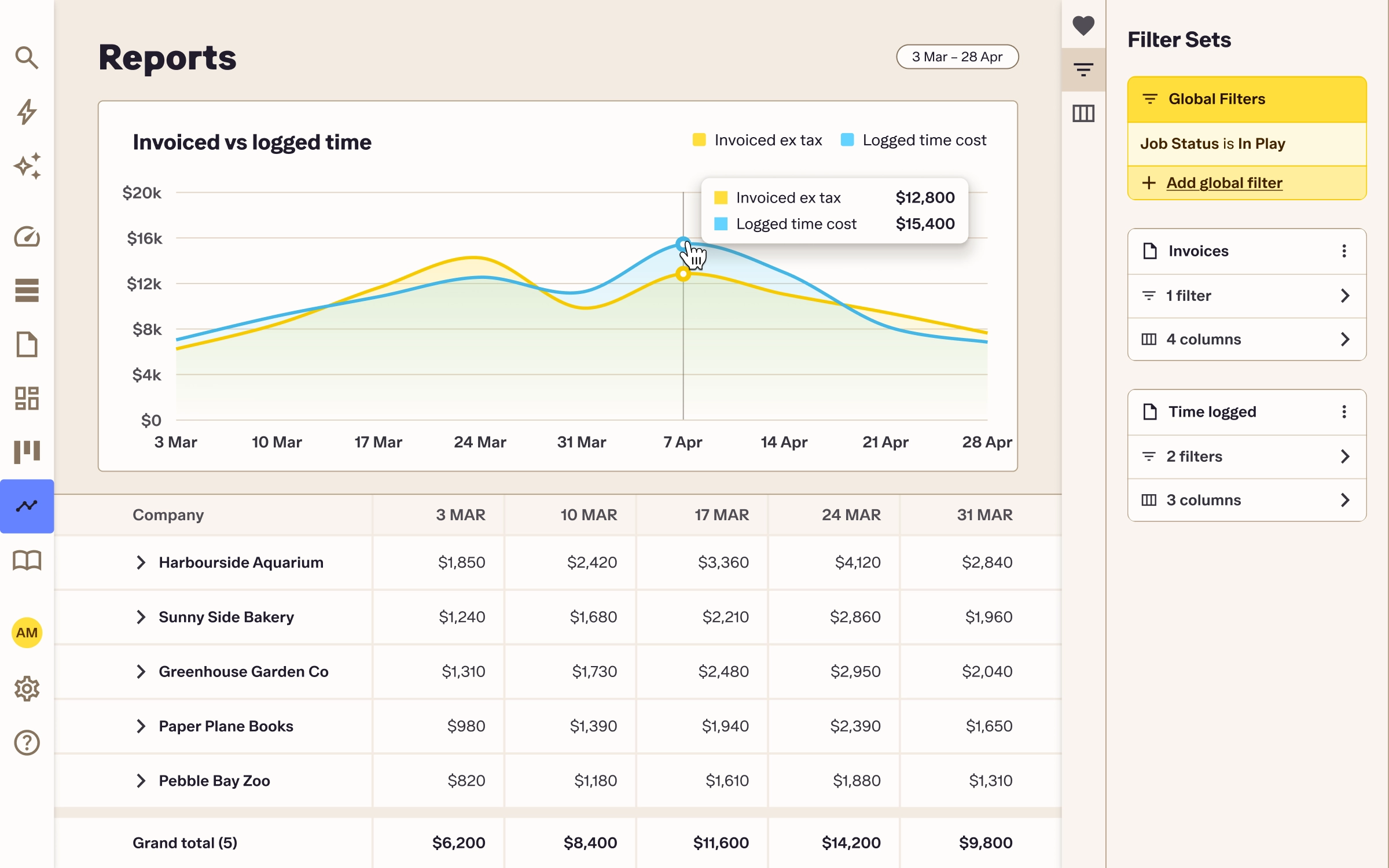 Streamtime reports showing an invoiced vs logged time line chart and a table of invoiced amounts by client, with filters for job status, invoices and time logged.