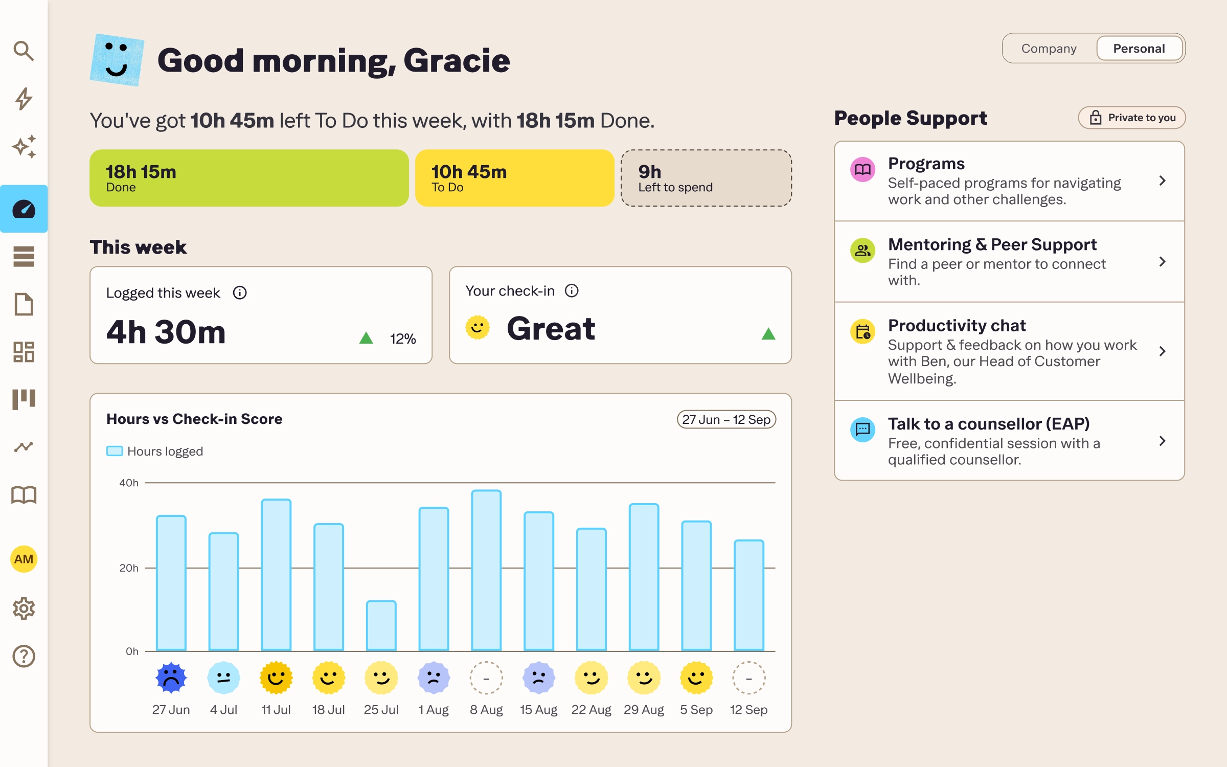 Streamtime personal dashboard showing hours to do and done this week, time logged, a weekly check-in score, a chart of hours logged vs check-in score, and people support options.