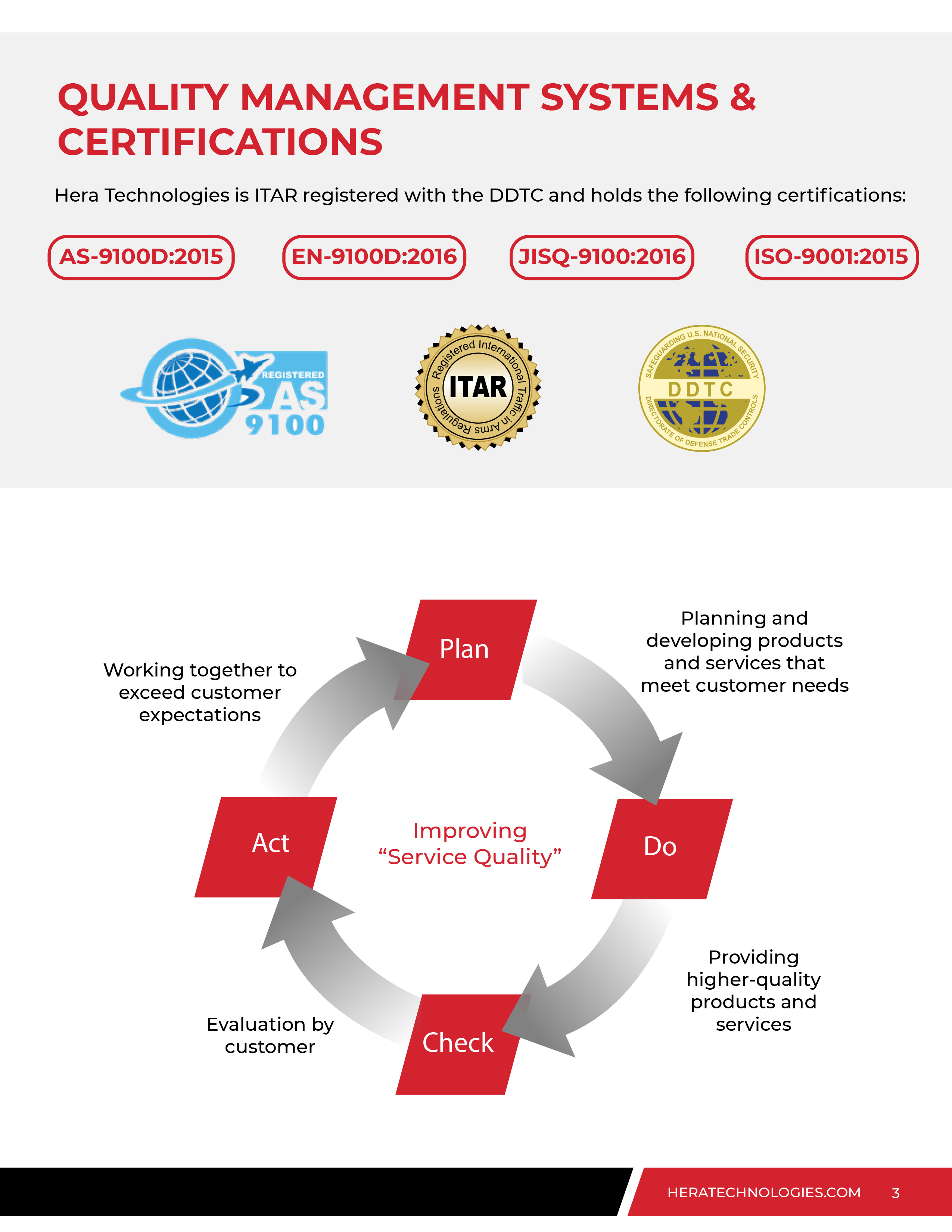 Hera-Technologies
