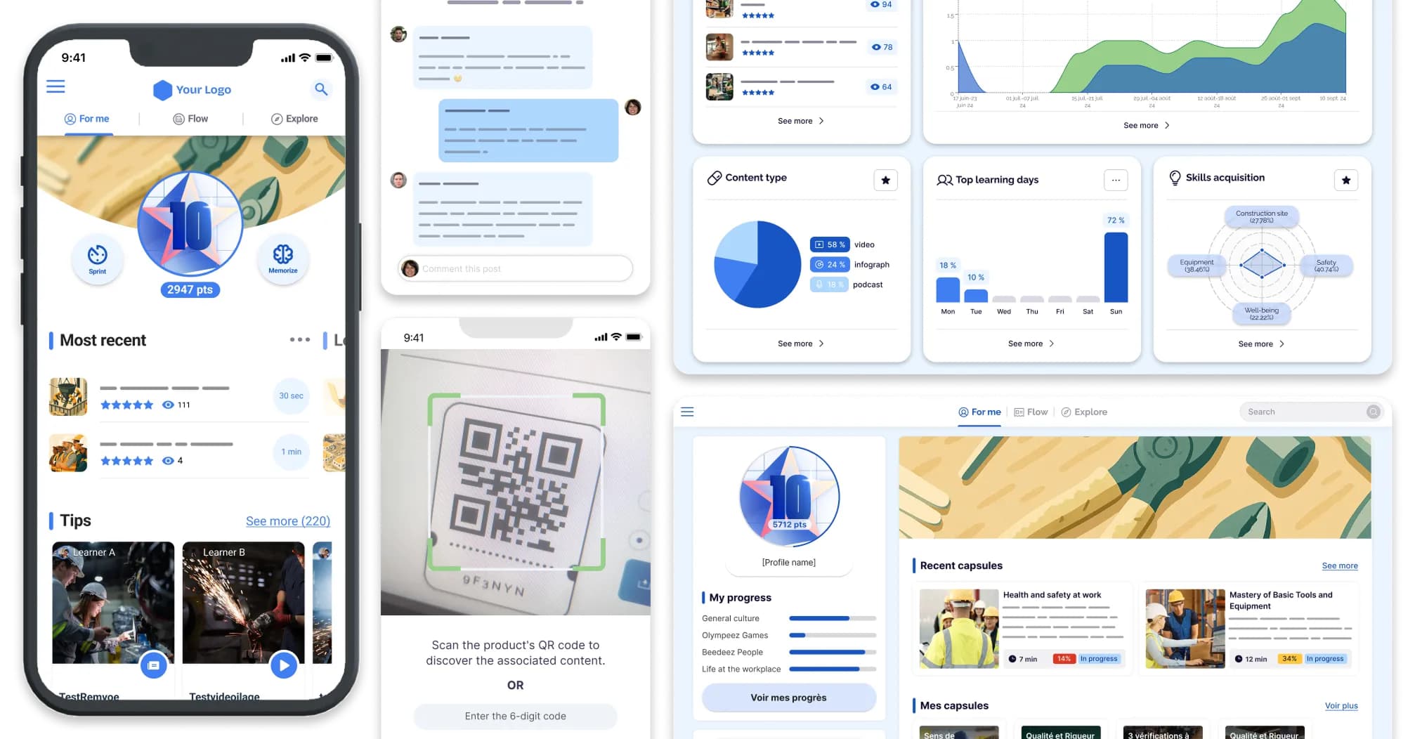 Visual representing the features of the best LMS