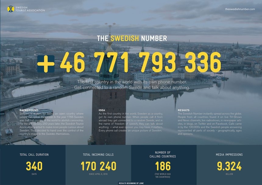 The Swedish Number | D&AD Annual 2024