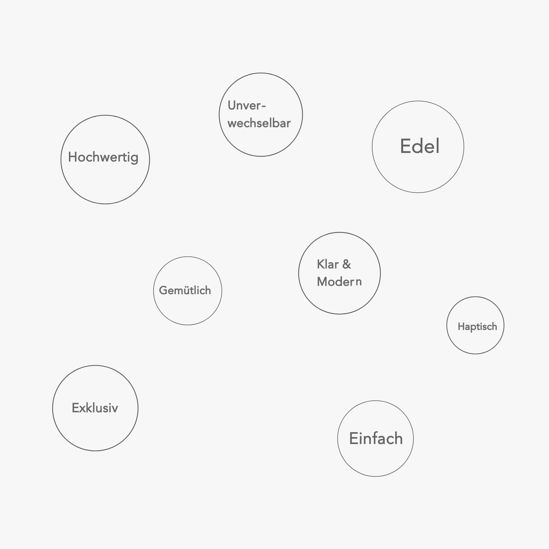 Grafik mit weissem Hintergrund und grauen Kreisen, in denen Begriffe wie „Hochwertig“, „Gemütlich“, „Edel“, „Klar & Modern“ oder „Einfach“ stehen.
