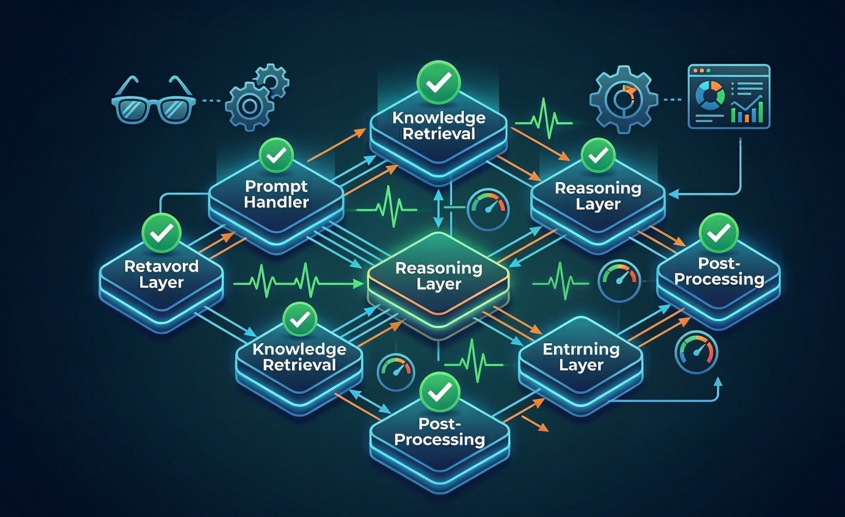 Monitoring Component Interactions in Modular LLM Platforms