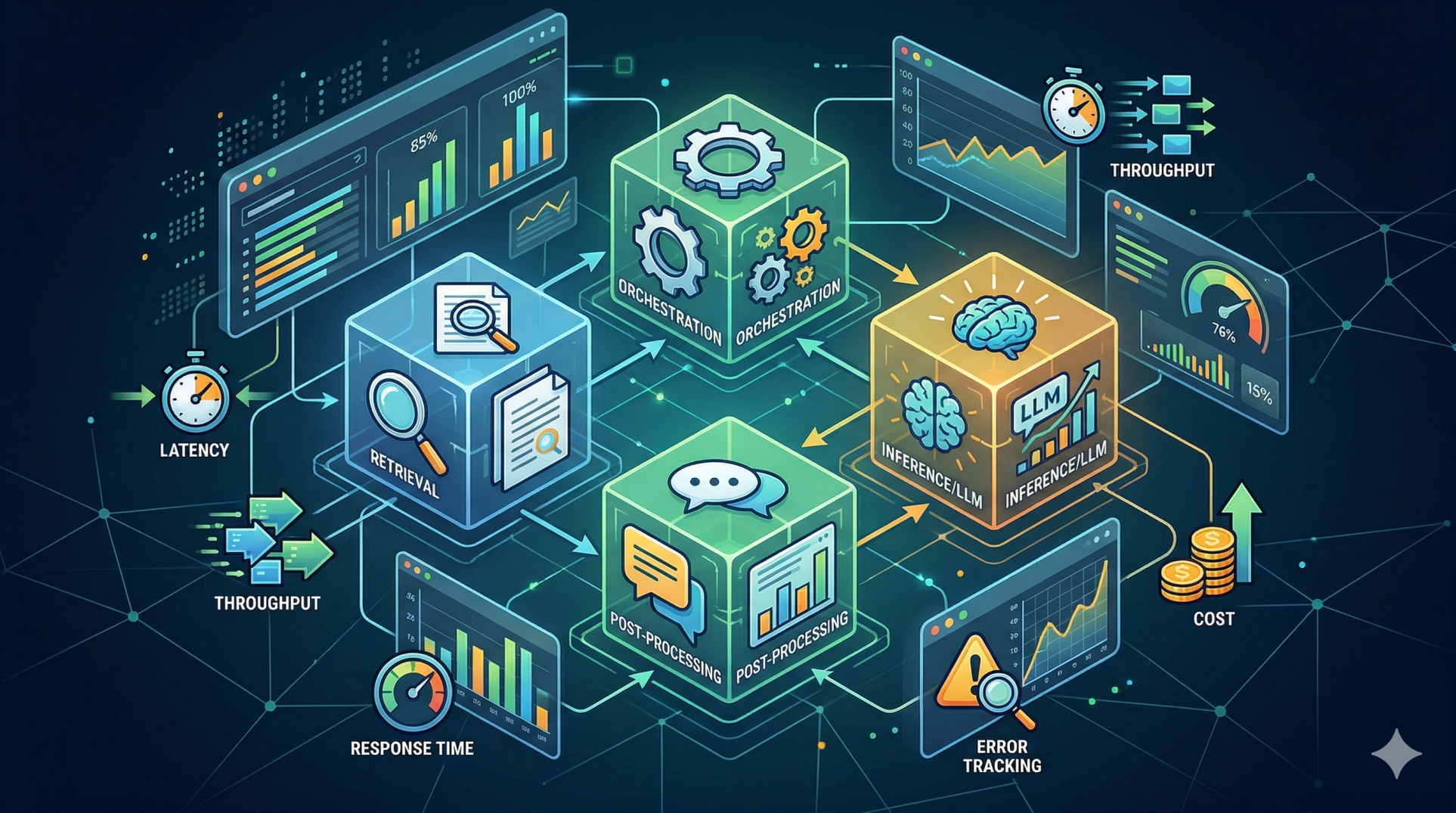 Performance Visibility in Modular LLM Software